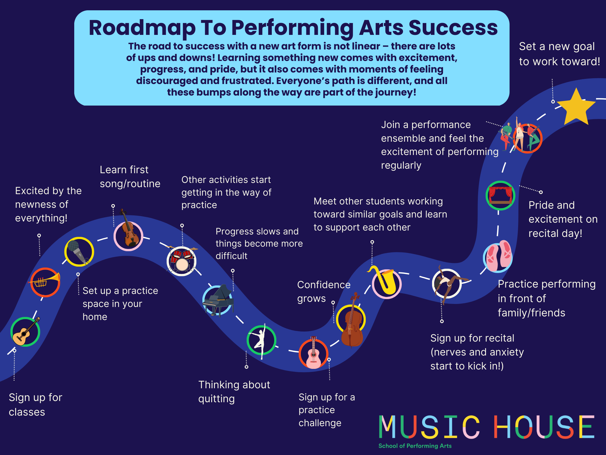 The Roadmap To Performing Arts Success — Music House(00)