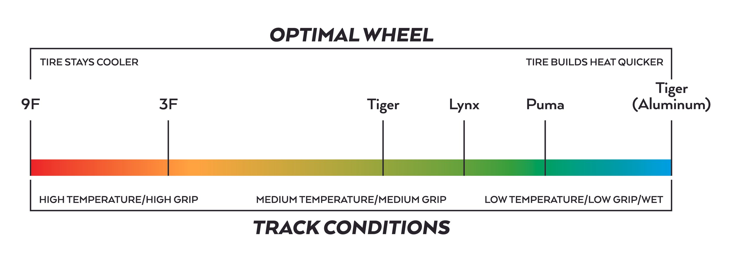 AMV_wheelchart-01.jpg