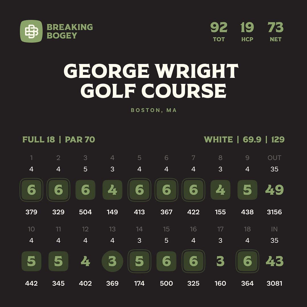 Nestled amidst the captivating charm of Boston, MA, the George Wright Golf Course stands as a testament to timeless elegance and sporting heritage. 

Another Donald Ross course dating back to 1938, this iconic public muni course was lovingly crafted 