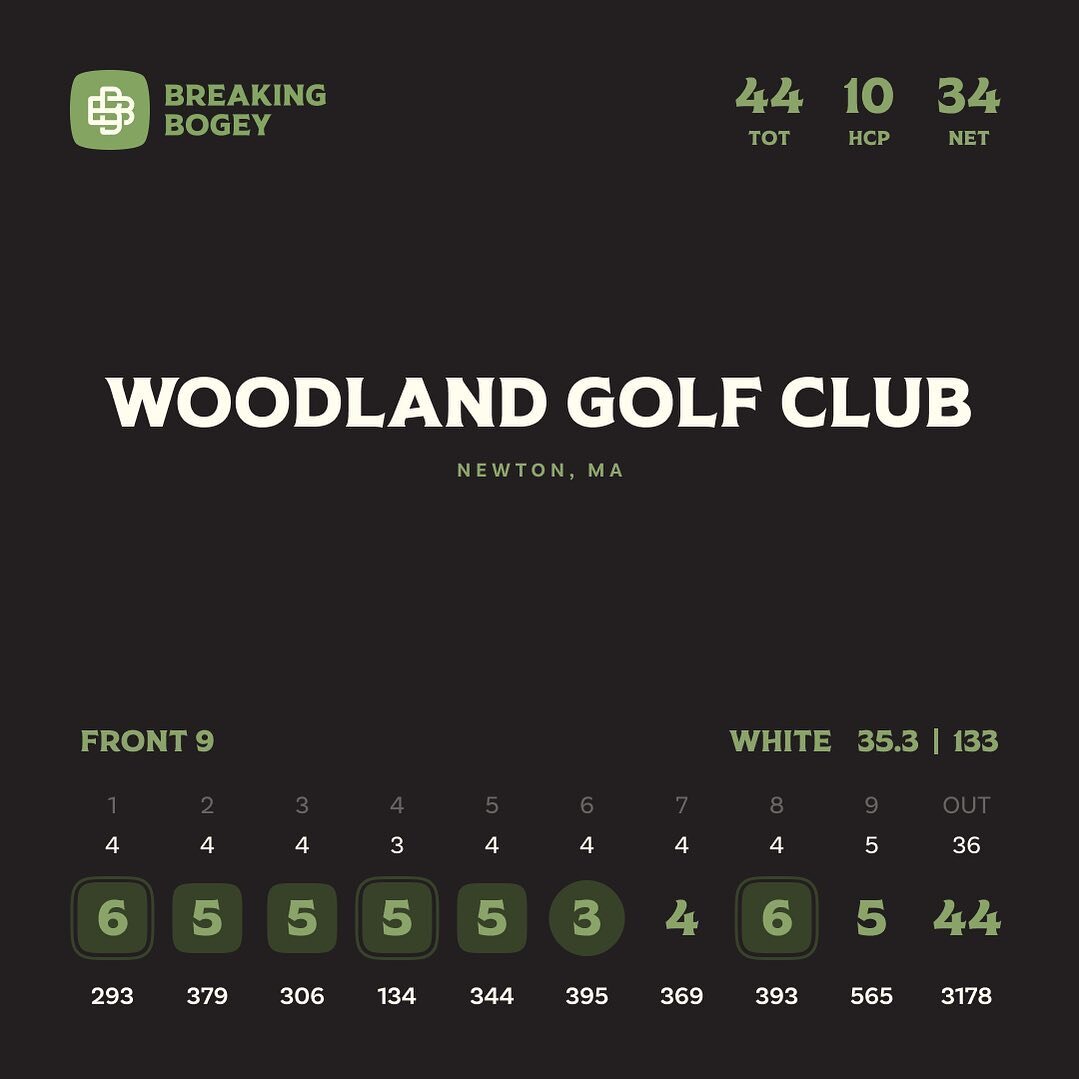 What do ya say we start posting here? Shot a 8-over 44 on the front 9 of @woodlandgolfclub earlier this week. 

A beautiful course ion Newton, MA, founded on 1896 and designed in 1901 by Donald Ross. The course has gone under a few redesigns - once i