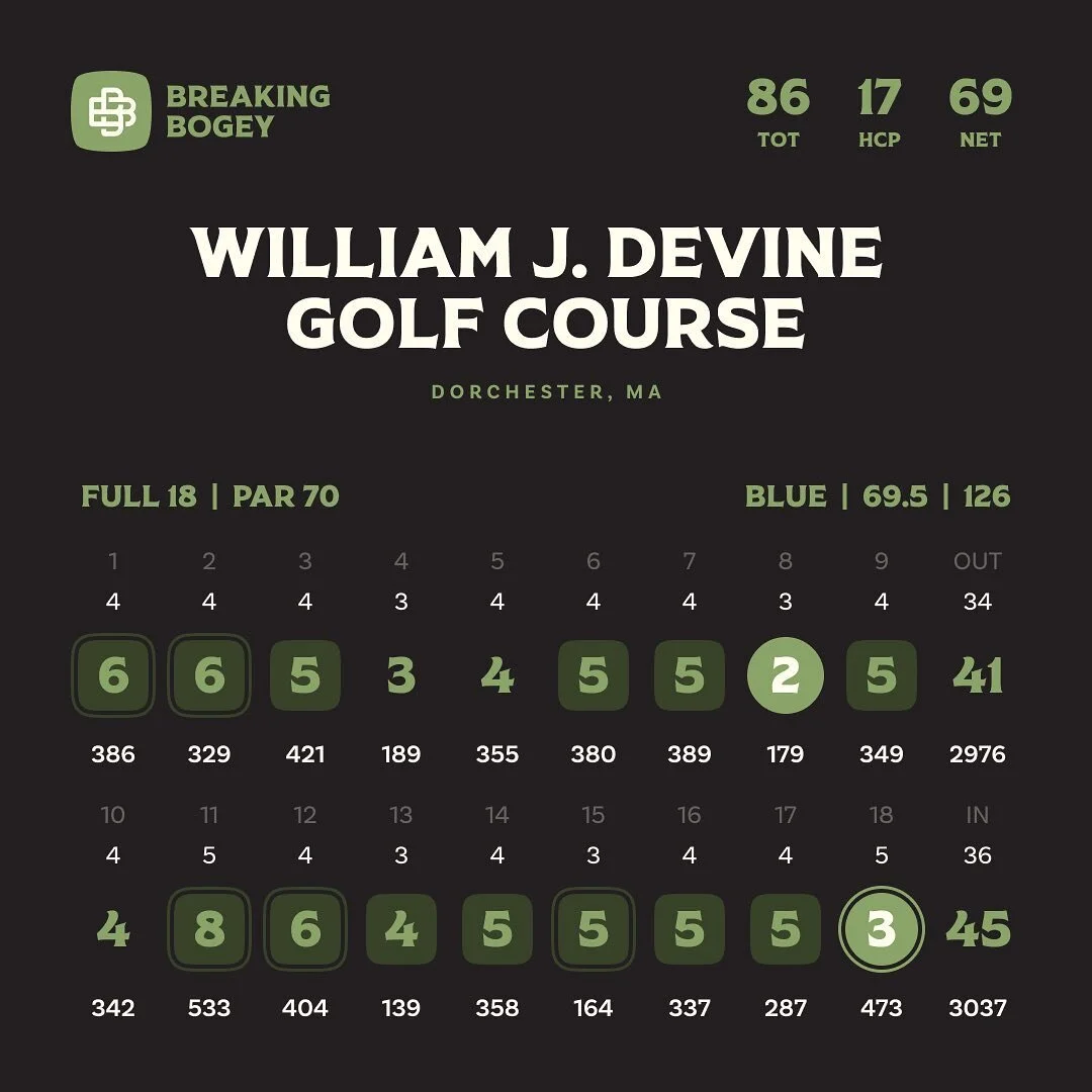 Not a bad way to end a Friday morning round - a little chip in for eagle on the par 5 18th. A ~75% swing with the @clevelandgolf cg14 58&deg; landed about 10 feet short, settled in nicely, and dropped in the hole with just a roll or two left. 

The 2