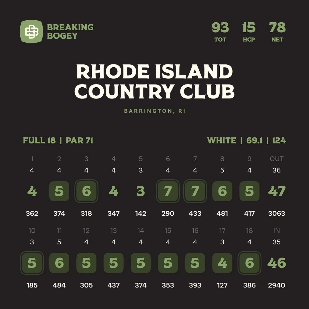 Delayed first 18 of the year post for a round from this Saturday. Felt great to get out and finally play a full 18 for the first time in what felt like years, but the wheels fell off pretty quick after a solid start to the day.