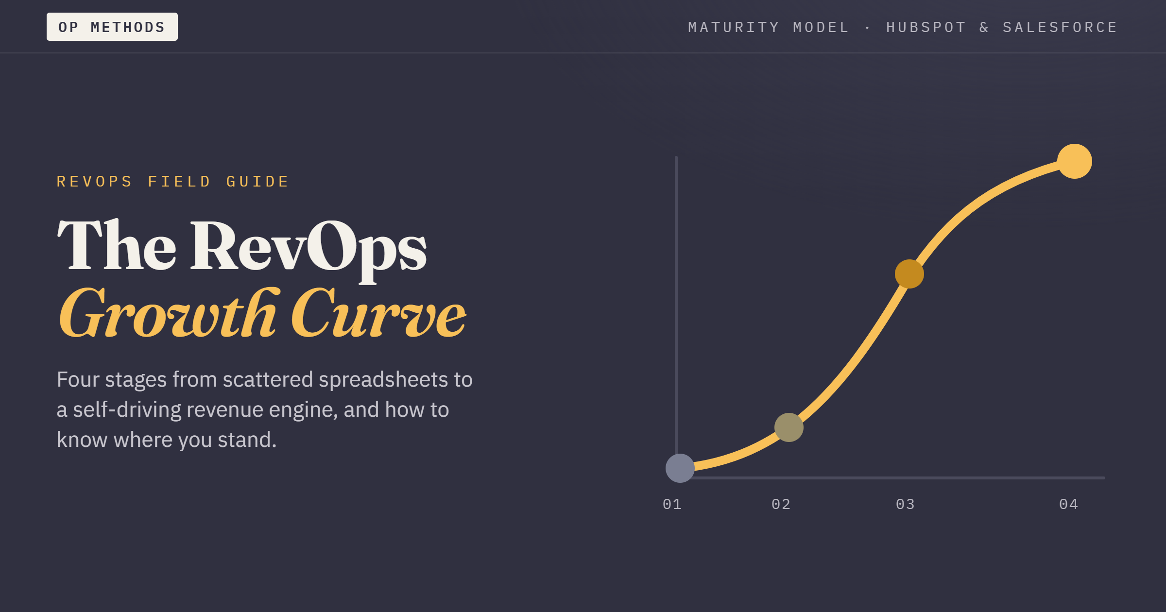 Revenue Operations Maturity Model