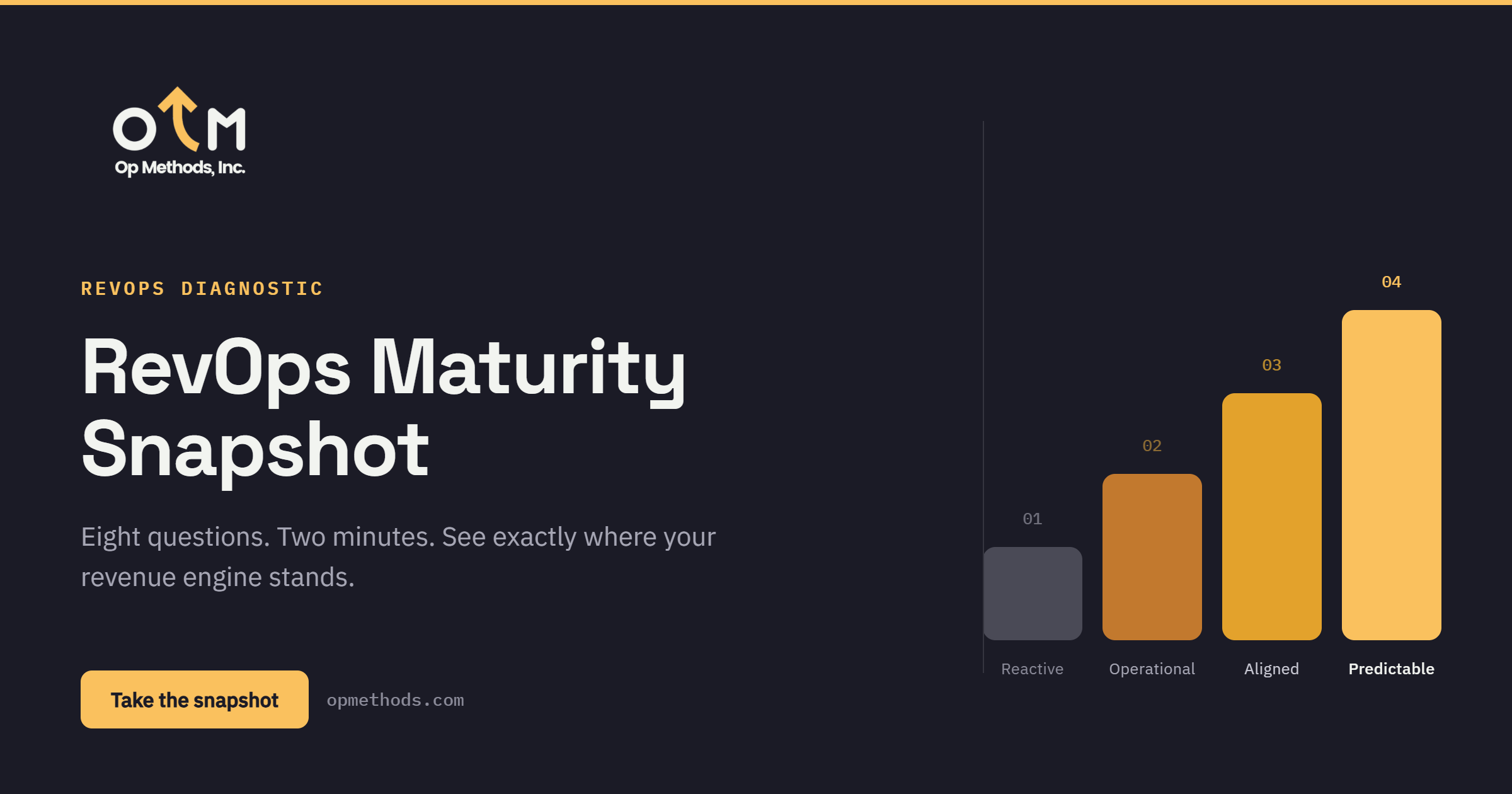 RevOps Maturity Snapshot
