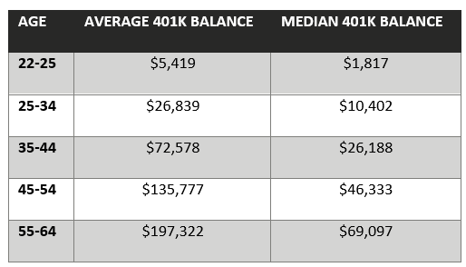 401k balances.png