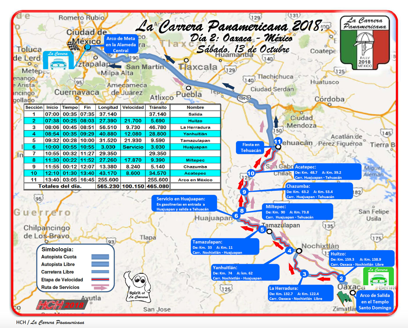 La Carrera 2018 - Stage 2 - Mexico City | Driving La Carrera