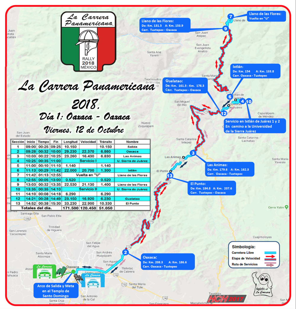 La Carrera 2018 - Stage 1 - Oaxaca | Driving La Carrera