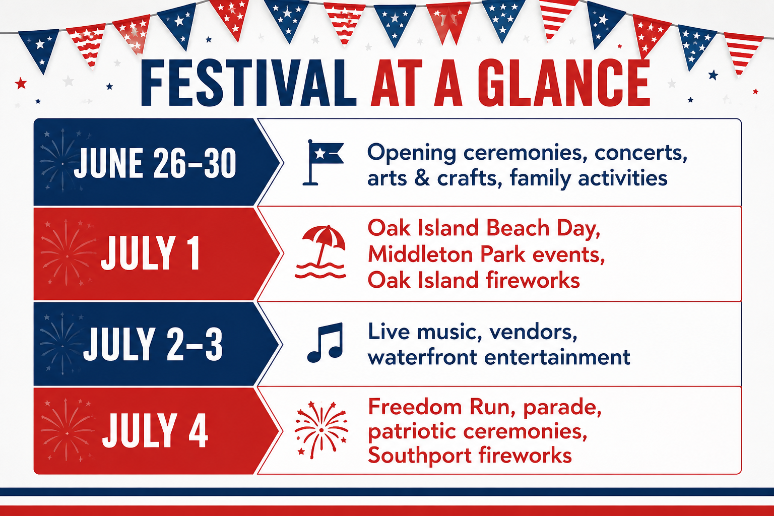 Festival at a Glance infographic highlighting the 2026 Oak Island Beach Day, Southport Fourth of July Festival, live music, parade, and fireworks schedule.