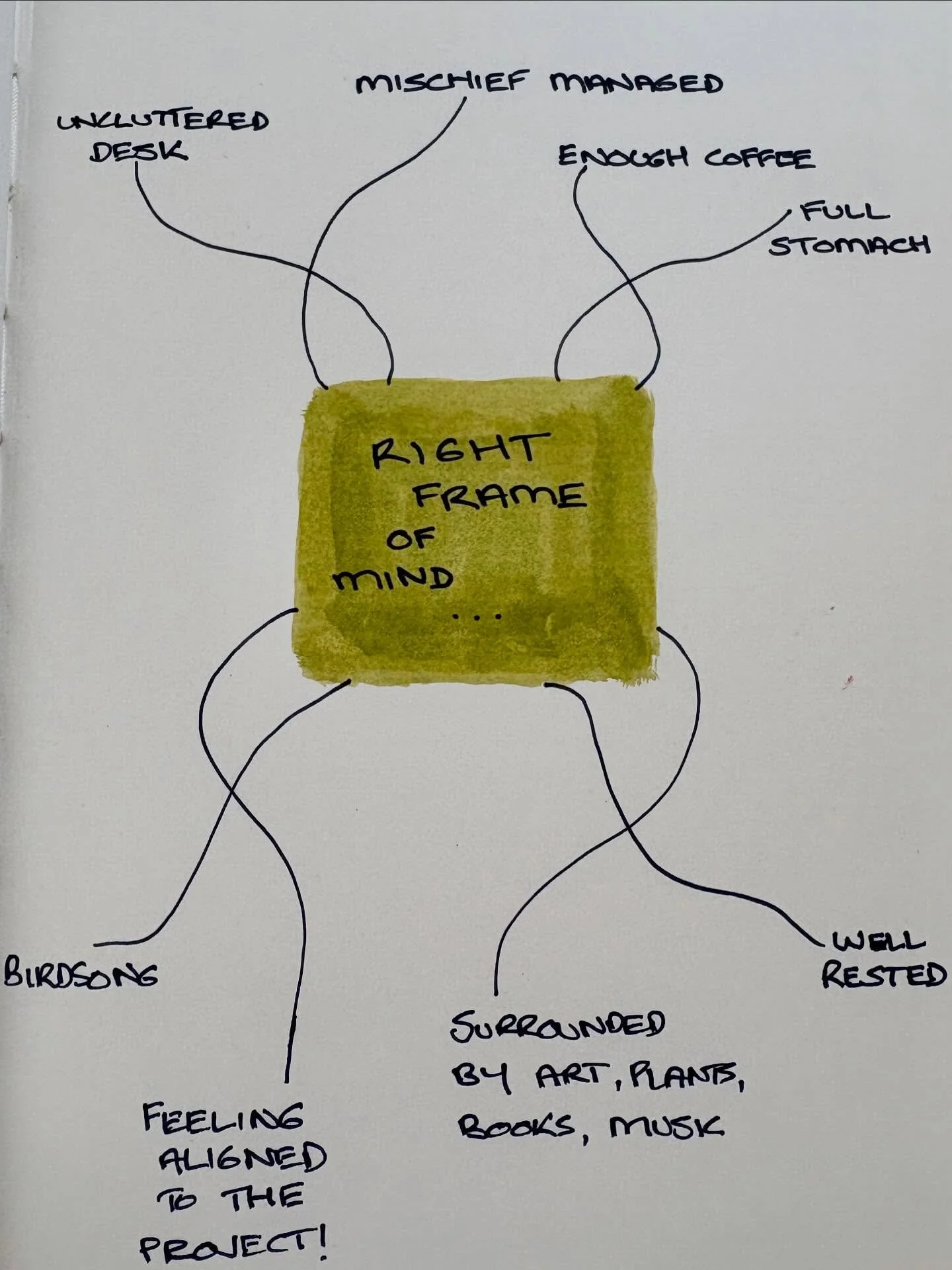 Still having fun with &lsquo;How to Live an Artful Life&rsquo;

Day 17: Get into the right frame of mind.

#artjournal #artfullife #2026project