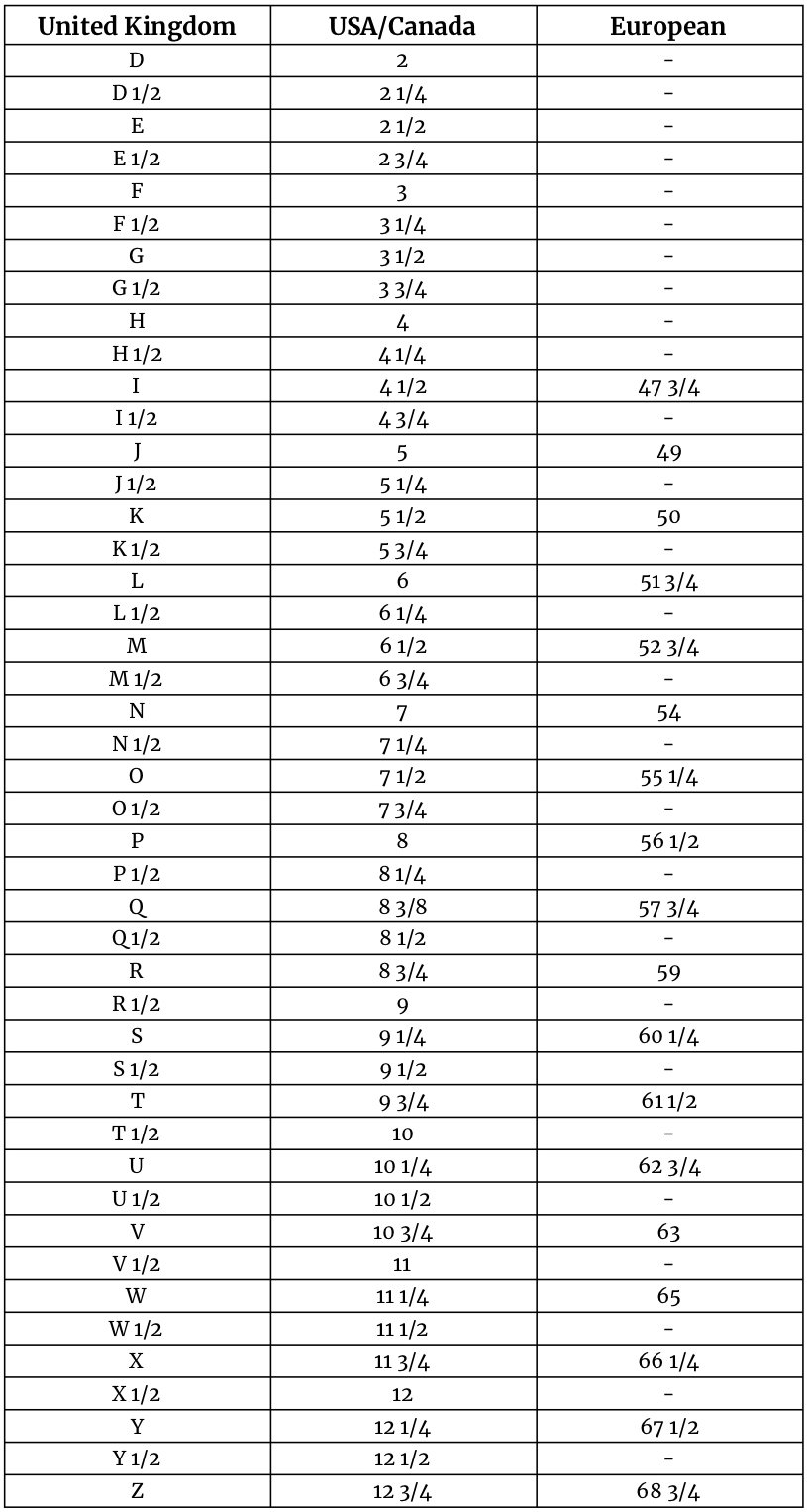 Ring Sizing