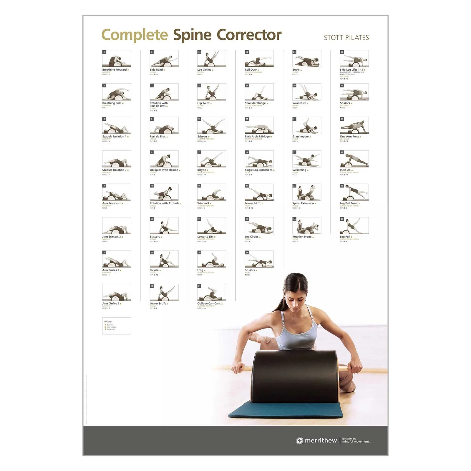 STOTT PILATES®  Complete Spine Corrector Wall Chart