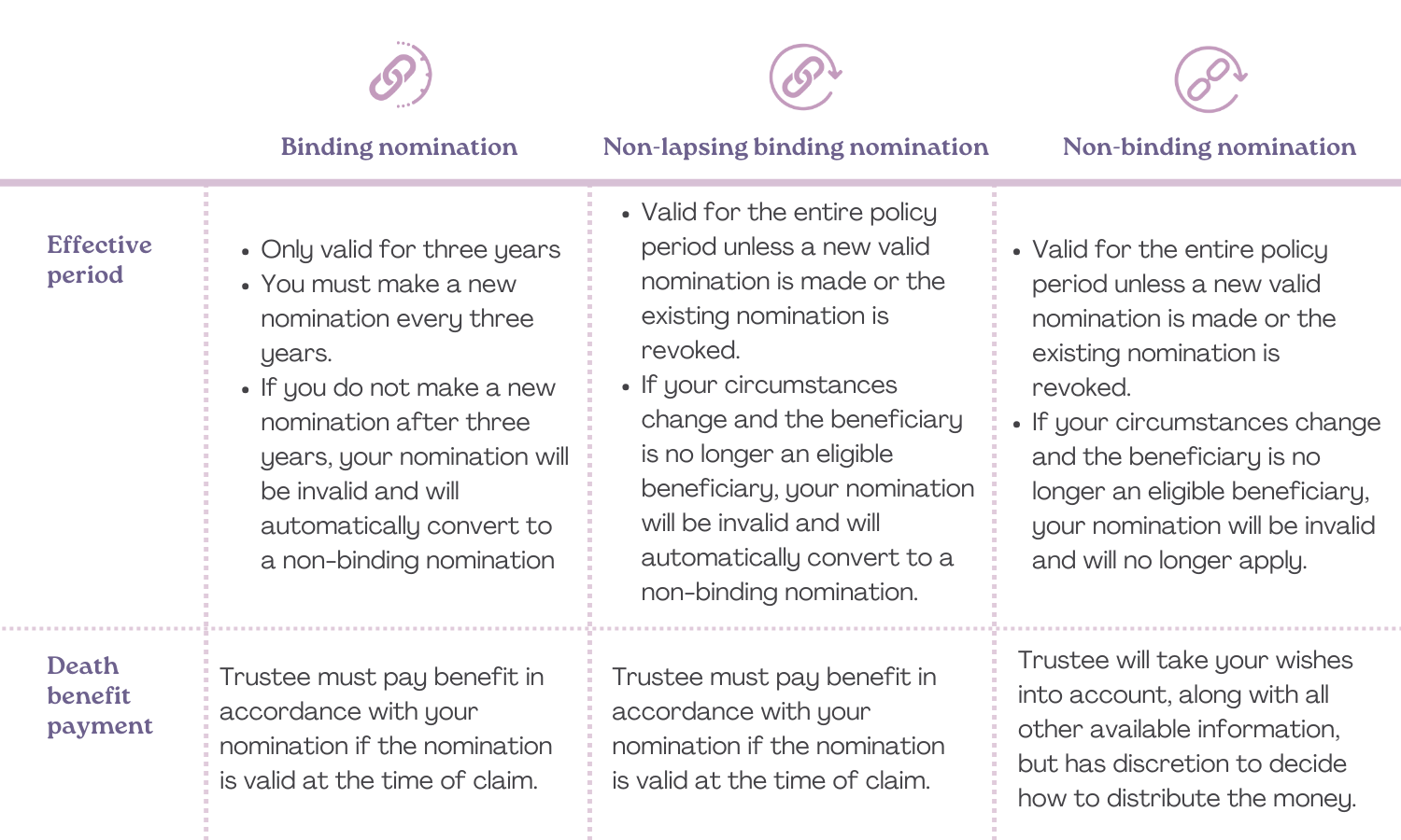 Nominating Your Life Insurance Beneficiary Skye Wealth nominating-your-life-insurance-beneficiary-skye-wealth