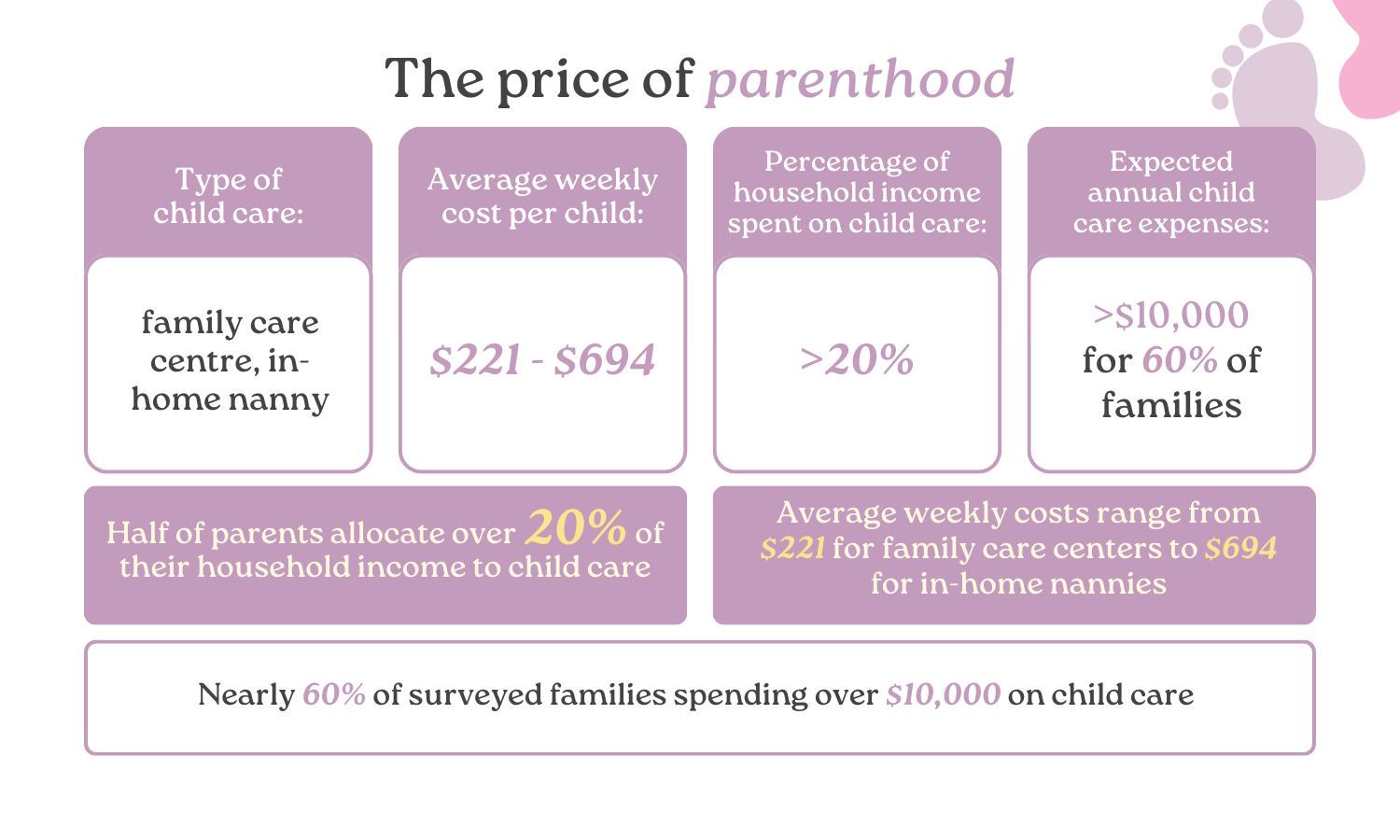 price of parenthood
