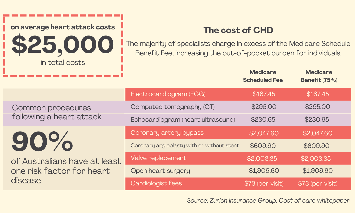 Shining a light on heart disease: How to keep your heart healthy — Skye ...