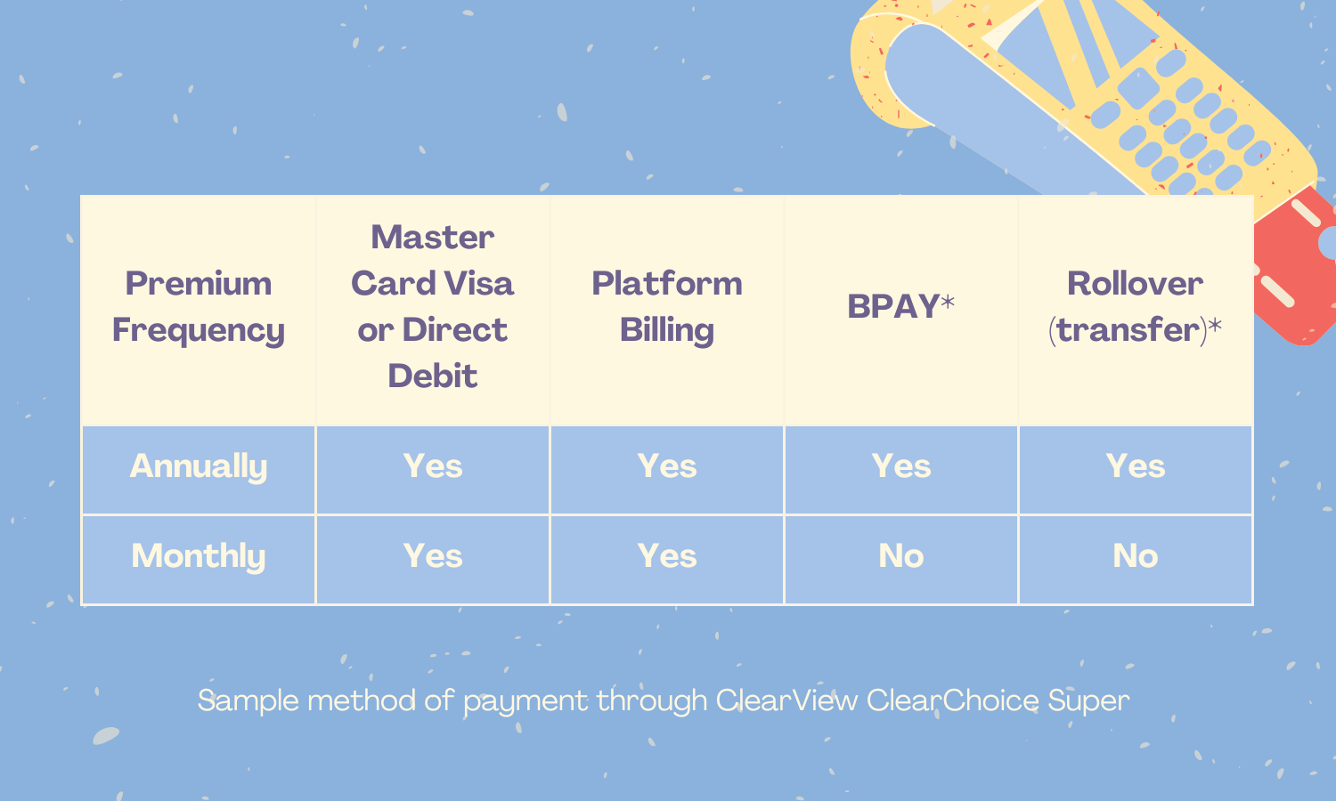 Your payment frequency