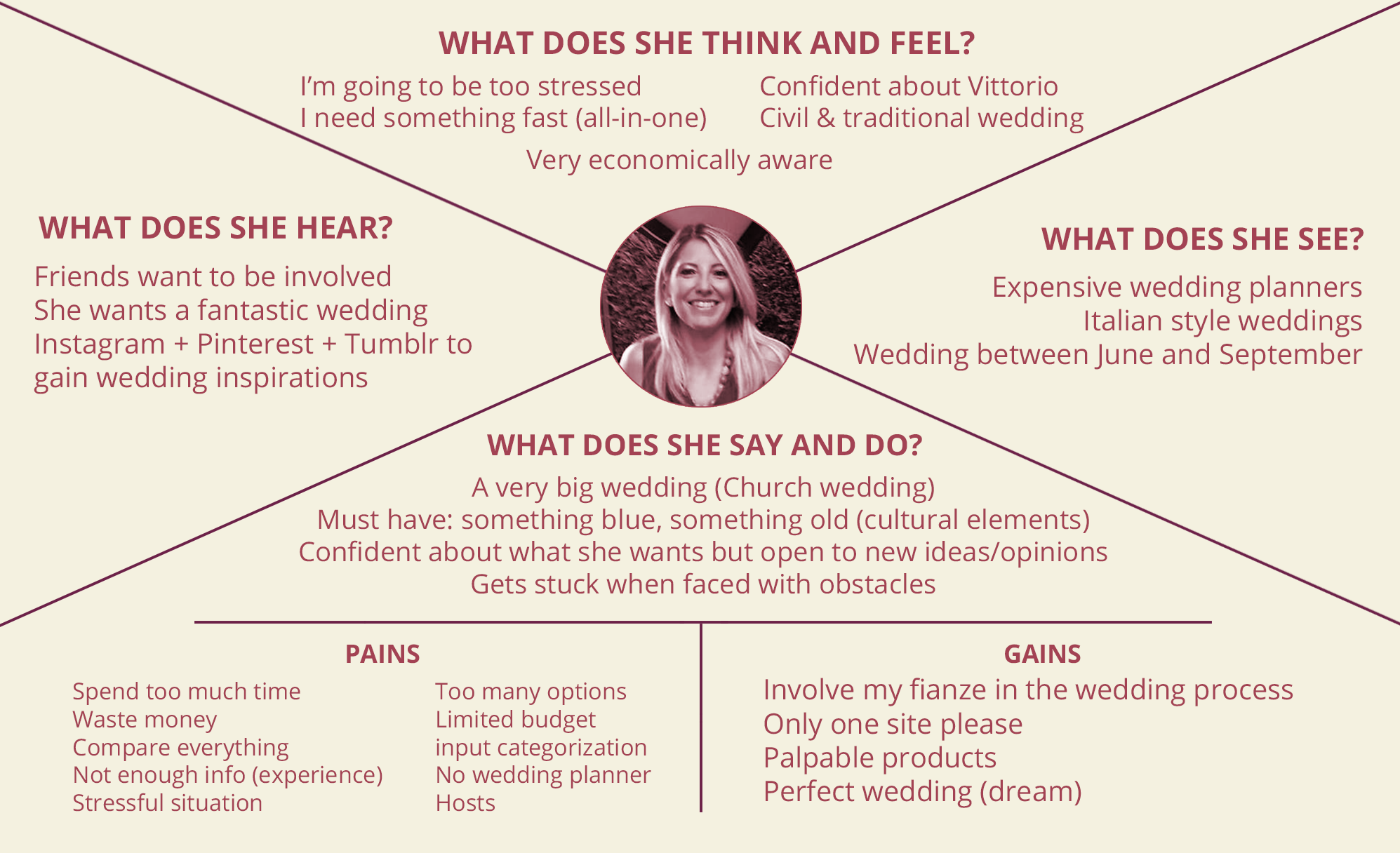 Anna_Empathy_Map_1_Weddie.png