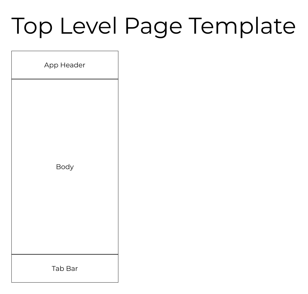 Creating A Page Level Library For Your Product Kit Design System Creating A Page Level Library For Your Product Kit Design System