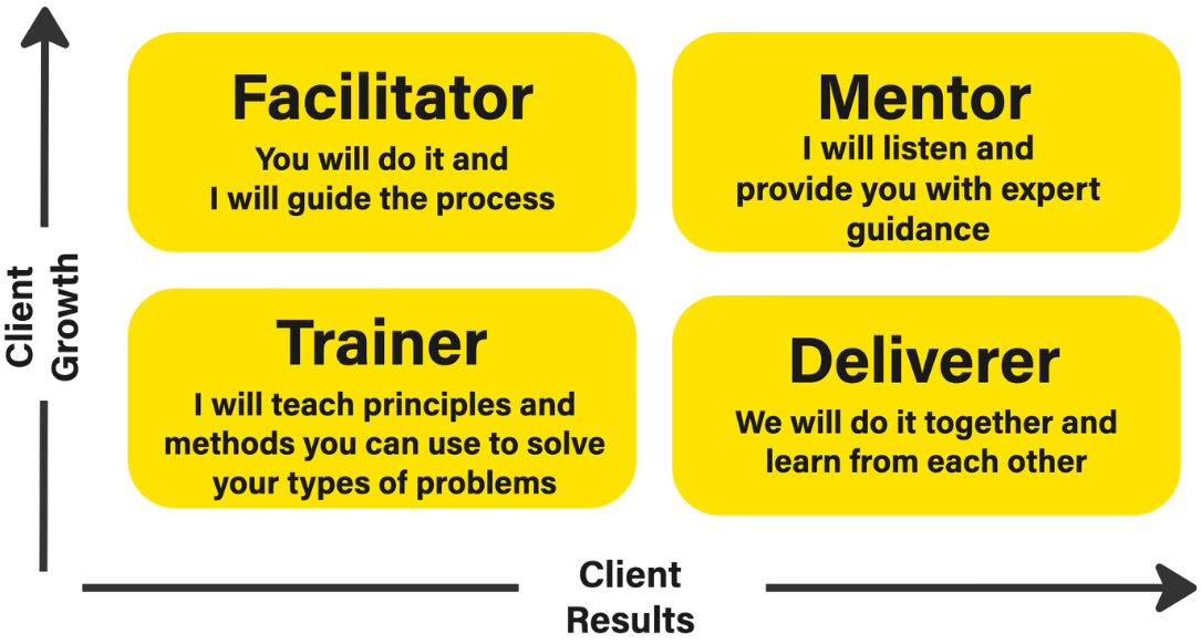 3V Coaching Plan: Connecting Coaching to Performance — Agile CoLab