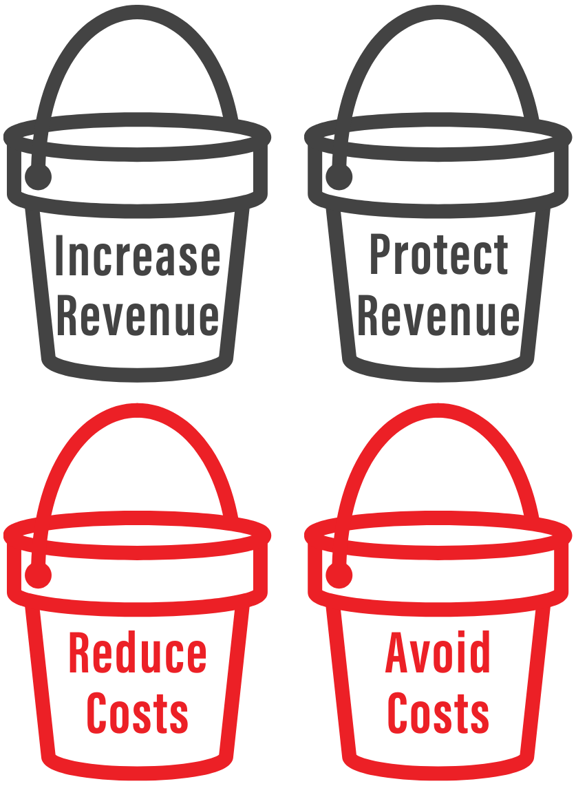 Value Buddle Value Buckets: A Fast Way to Measure Value — Agile CoLab