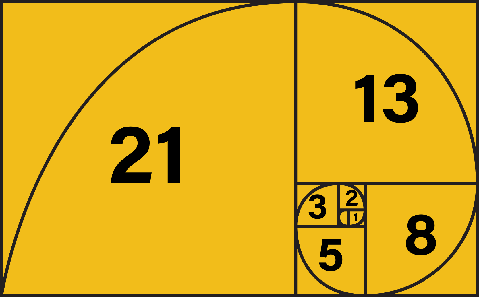 Relative Sizing: Estimating Without the Pain — Agile CoLab