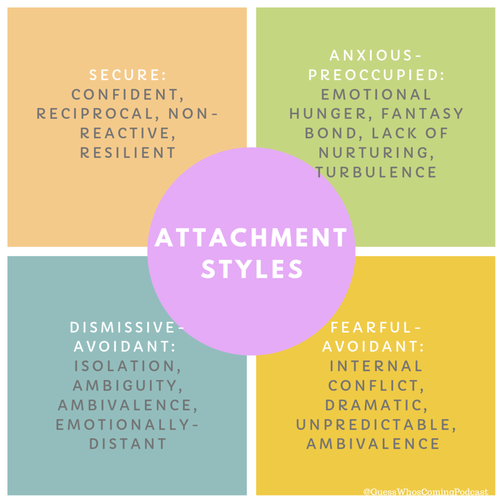Attachment Styles in Relationships — Wellspring Counseling