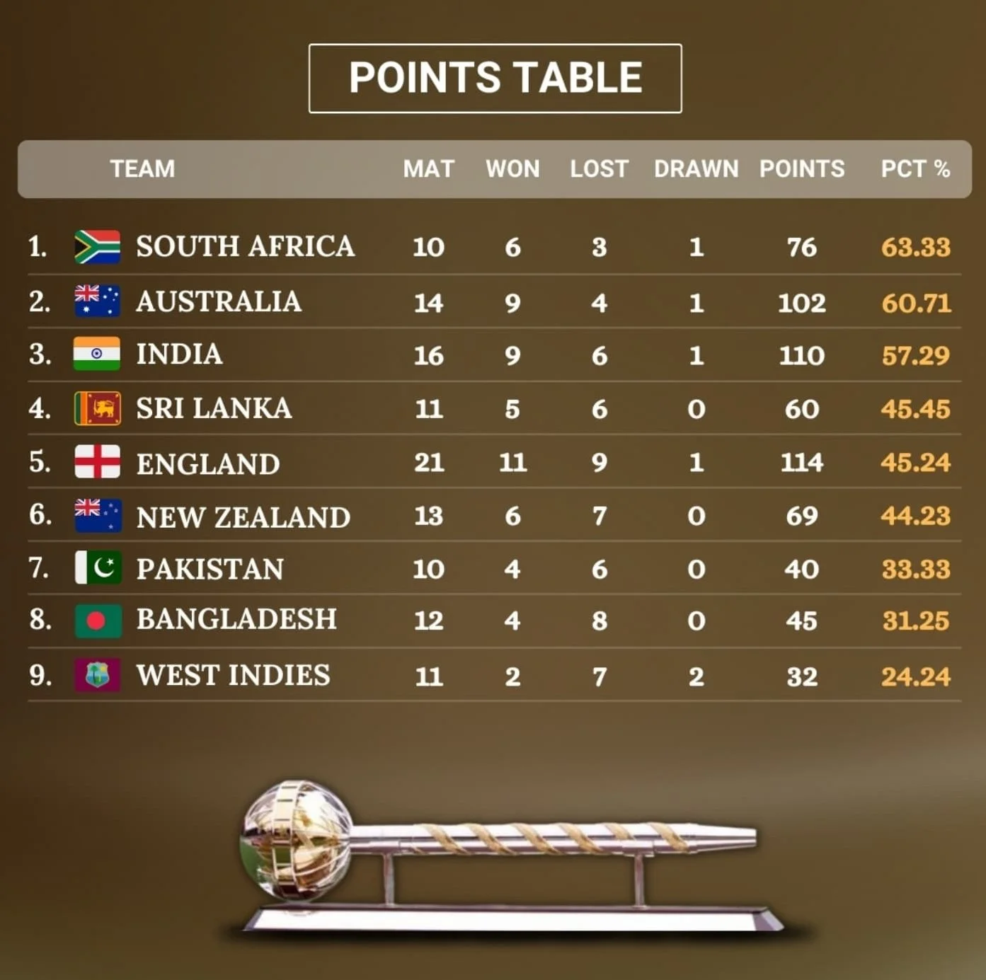 Points Table 2025.jpg