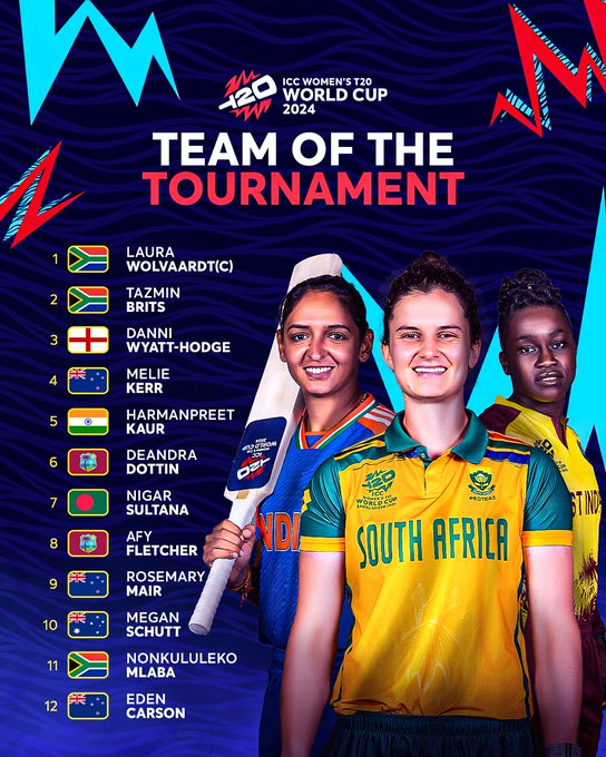 Womem 2024 T20 World Cup_C_5_httpswww.icc-cricket.comtournamentswomens-t20-worldcupnewsfinalists-dominate-the-wt20wc-2024-team-of-the-tournament.png
