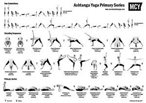 Ashtanga Yoga Resources: Primary Series Cheat Sheets & More — Merchant City  Yoga