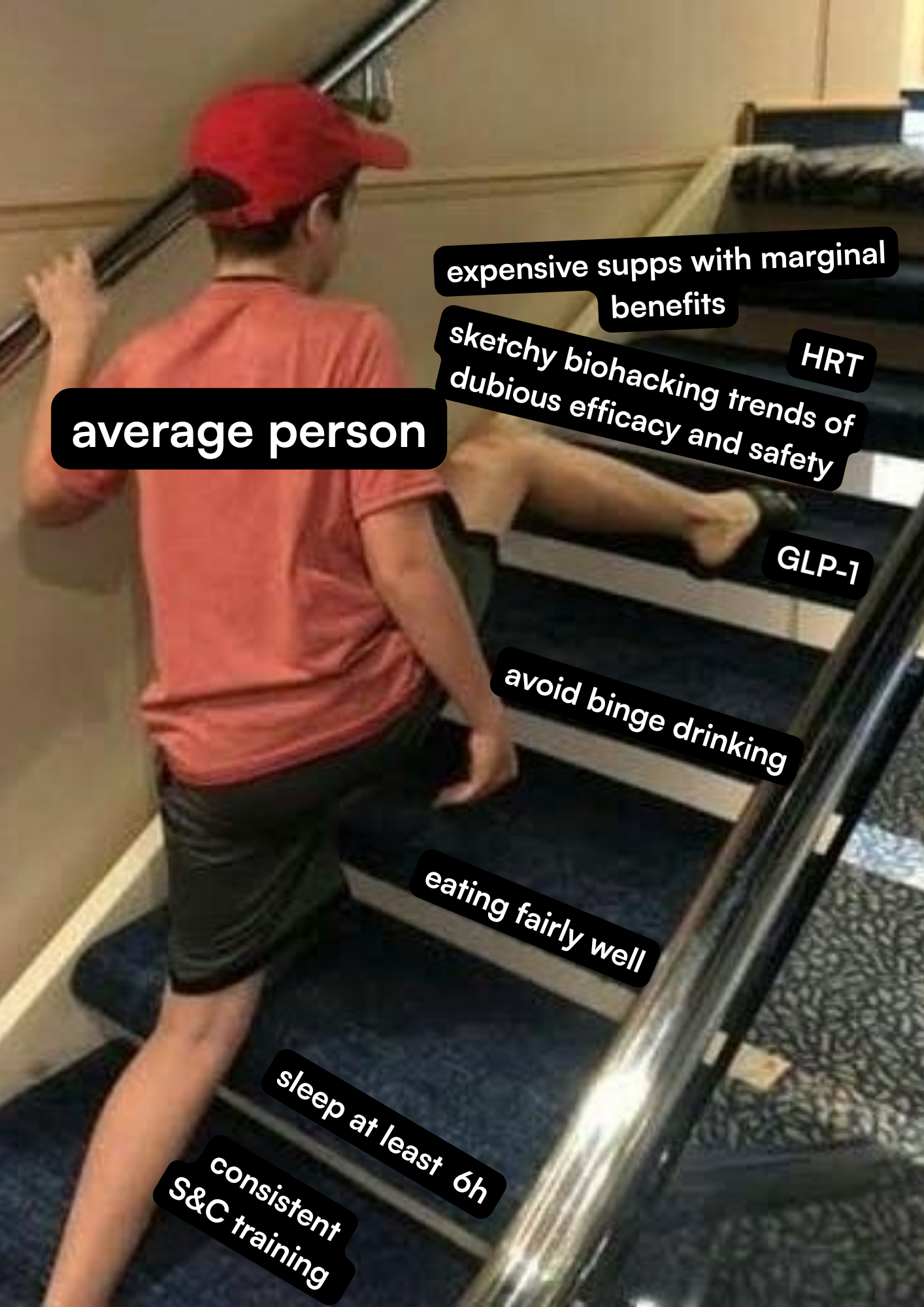 The Low-Hanging Fruit