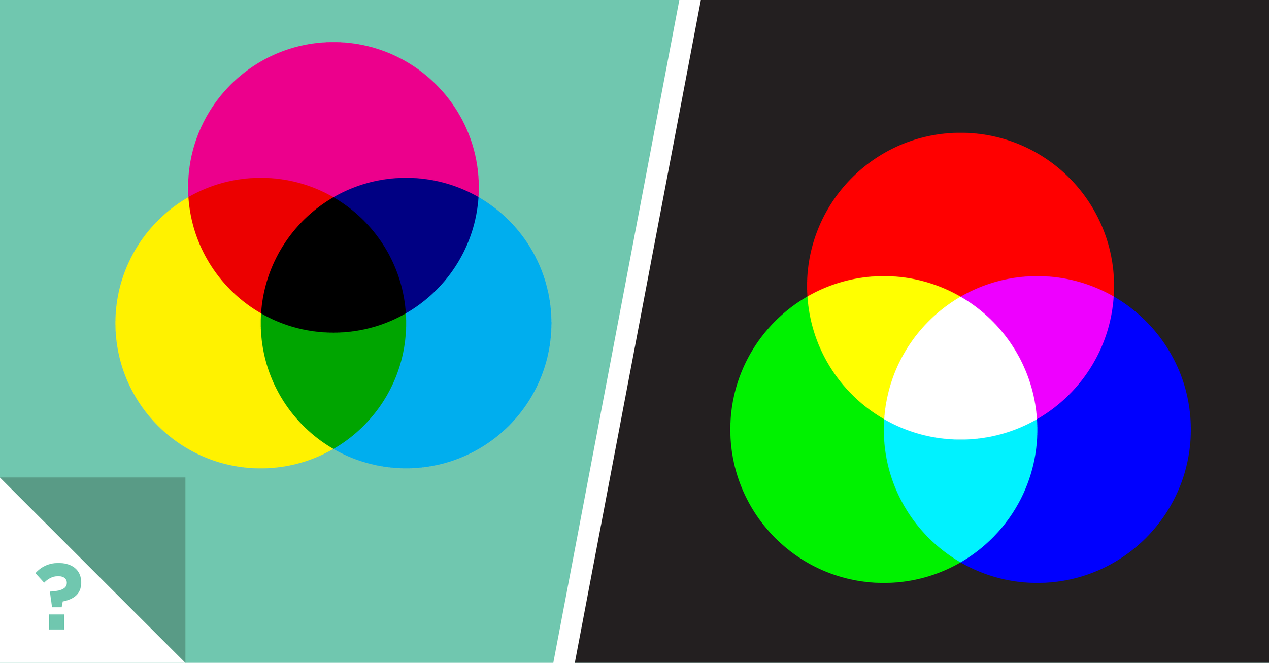 What are CMYK and RGB?