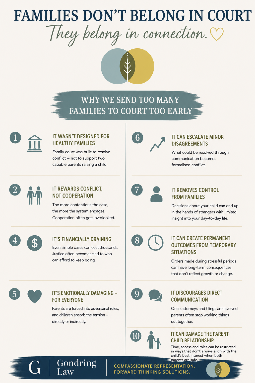 When Families Go To Court Too Soon