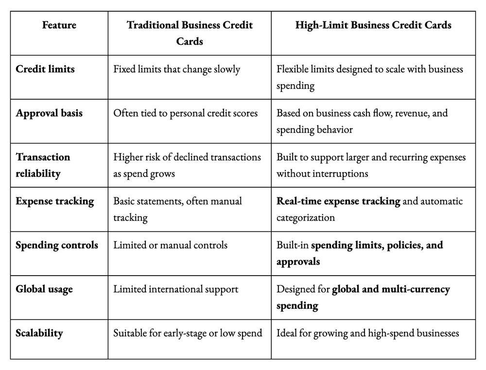 What to look for in a high limit credit card — One Nine Design ...