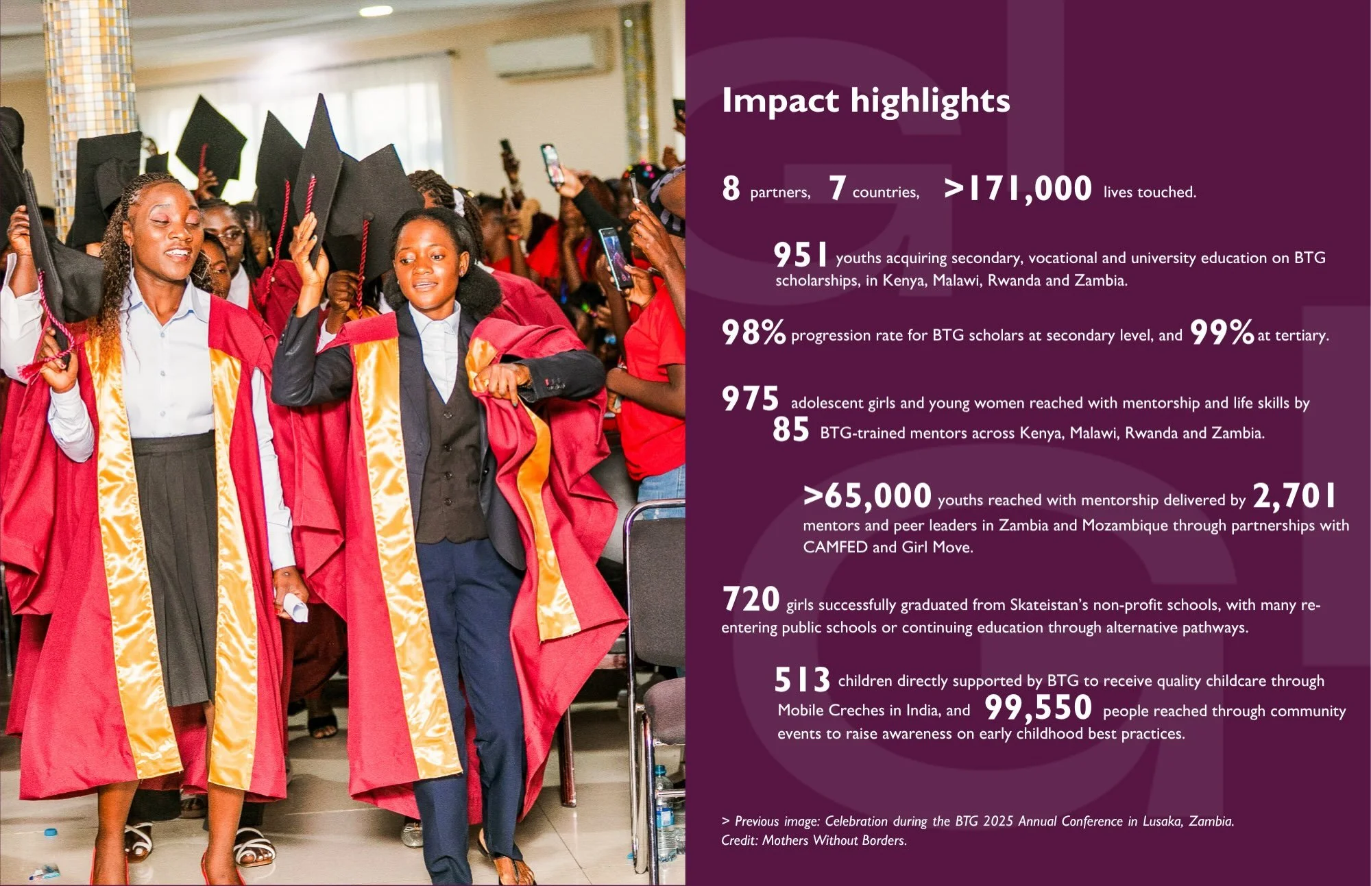 Looking back at the progress we made in 2025.

Working with 8 partners across 7 countries, BTG reached more than 171,000 people through education, mentorship and early childhood development.

🎓 951 young people accessed secondary, vocational and uni