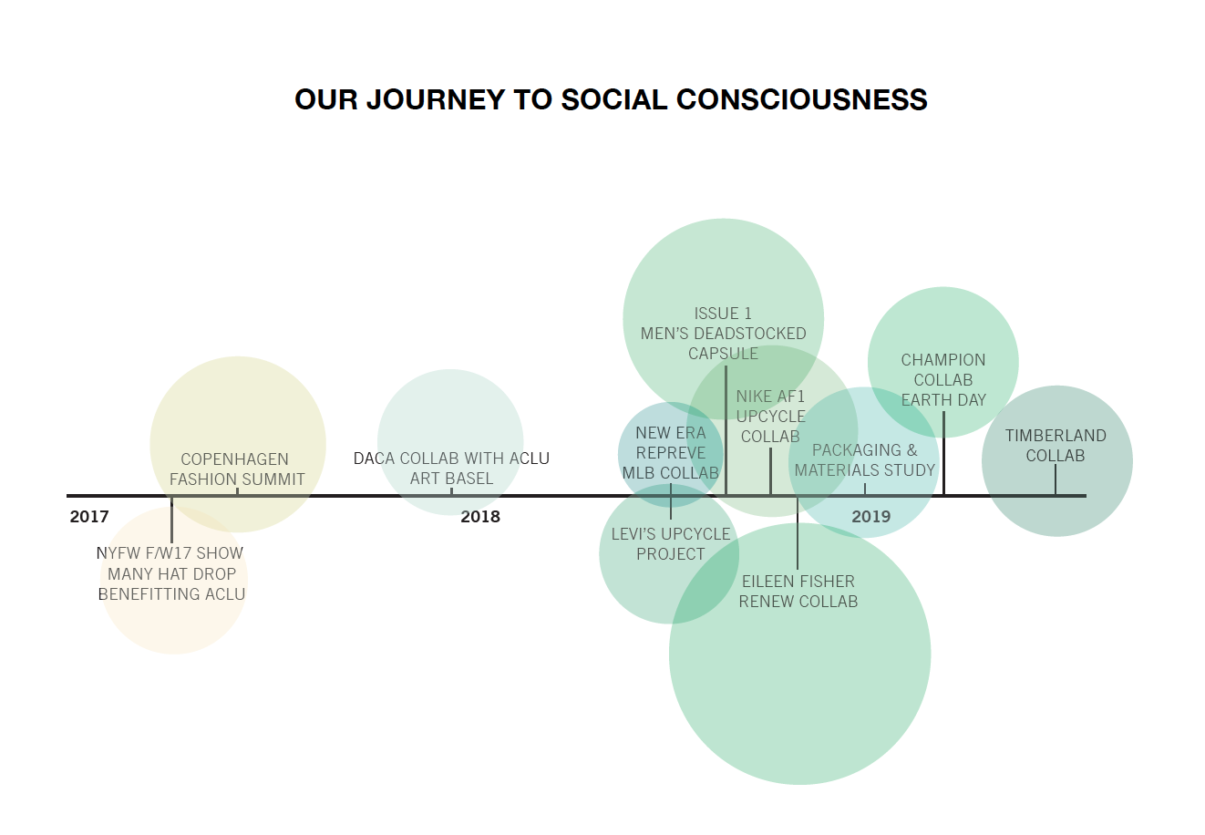 Screen Shot 2019-02-06 at 7.06.18 PM.png