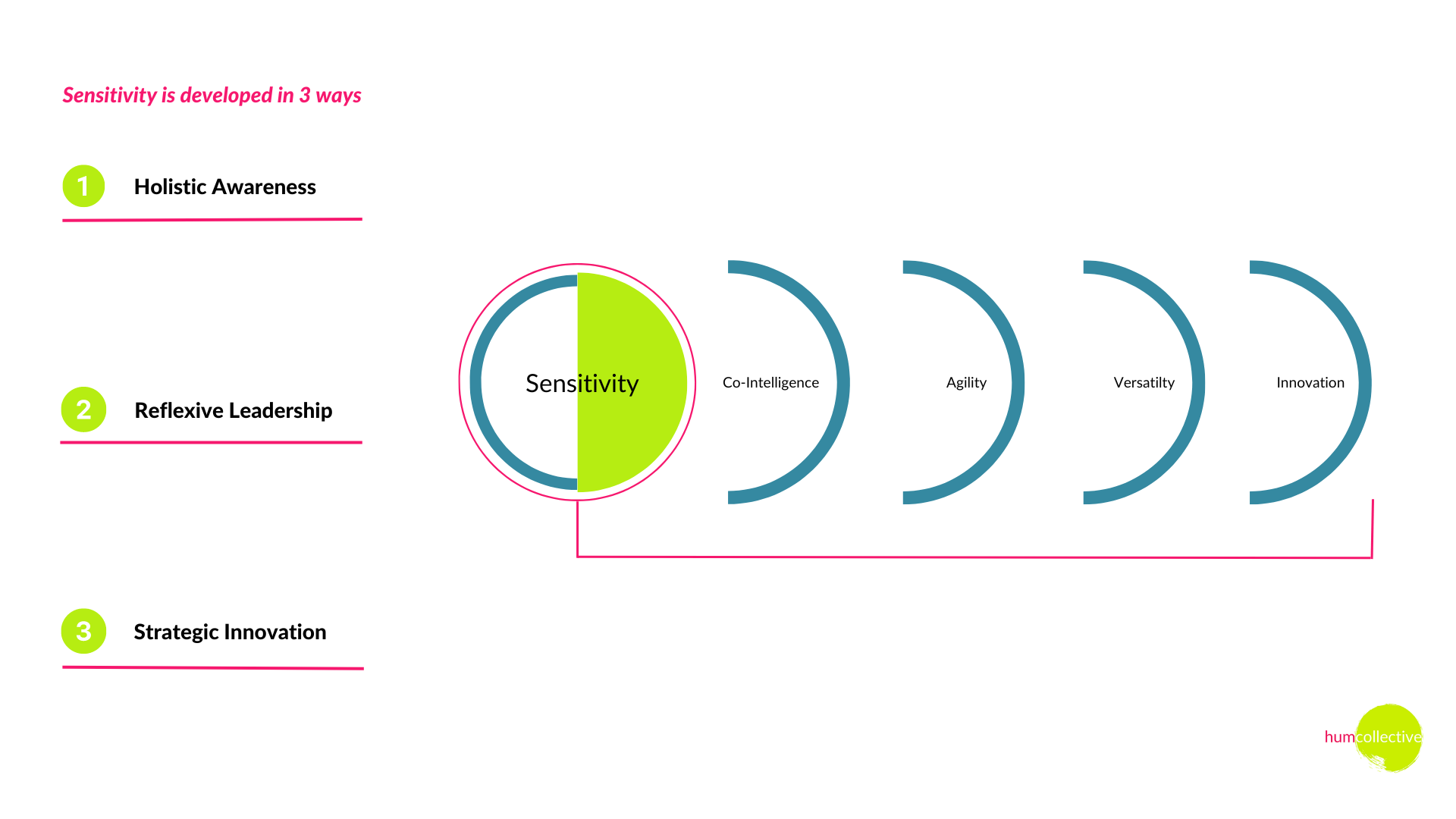Services at a Glance — humcollective - Leadership Development and ...
