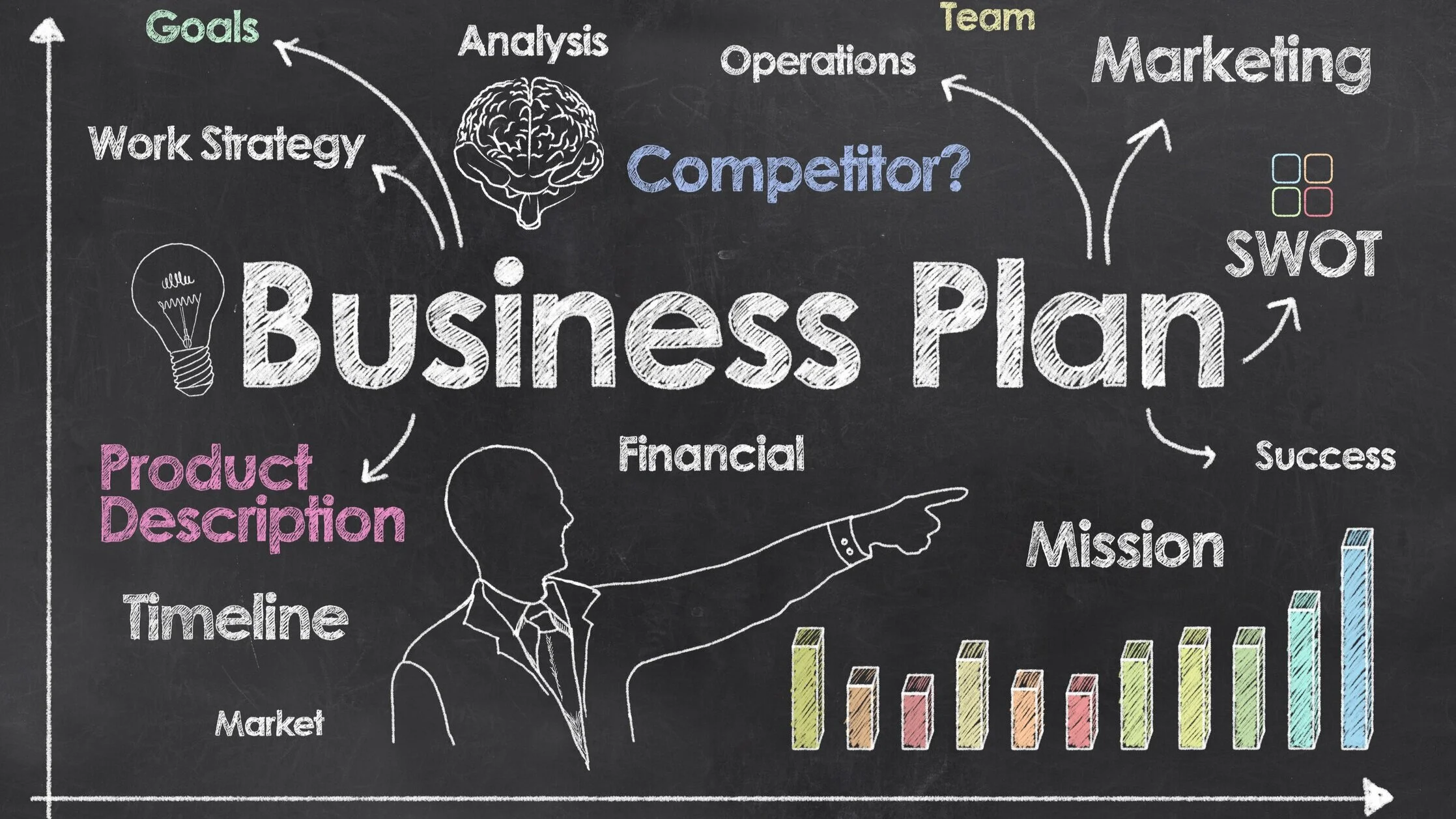 Creating a Business Plan for your Obesity Program