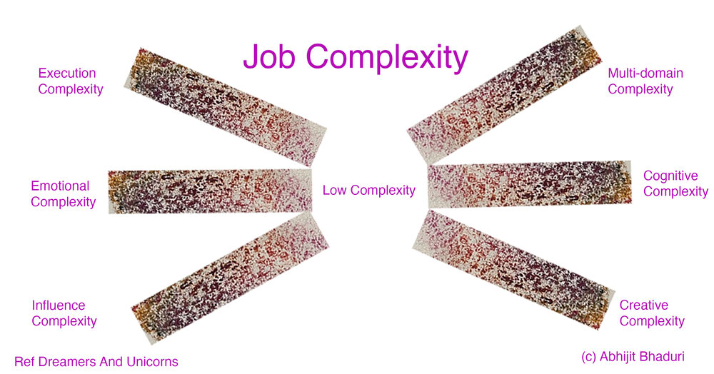 job complexity.jpg