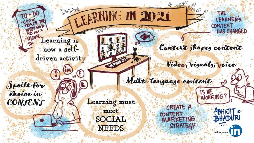 Learning in 2021.jpg