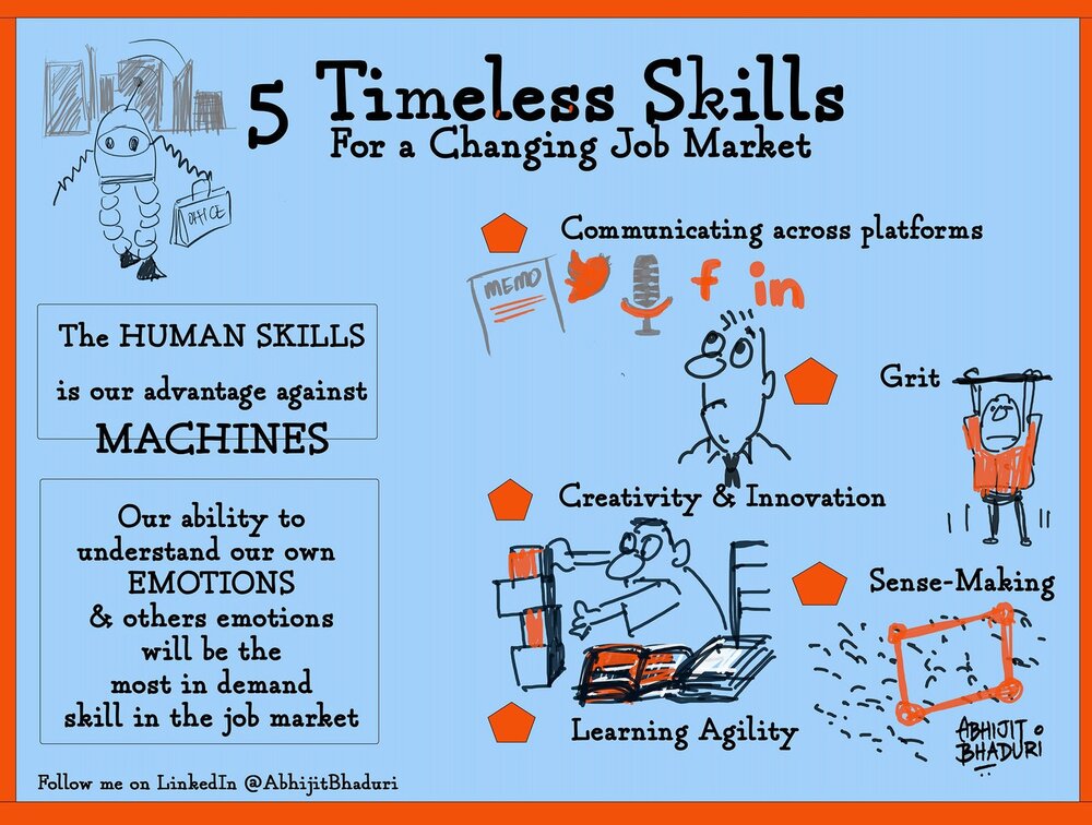 5 timeless skills.jpeg
