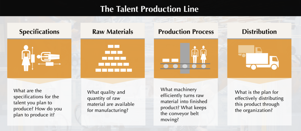 talent Production Line.png