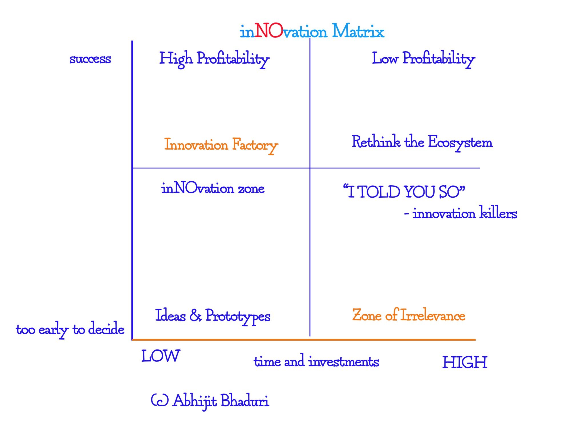 Innovation Matrix.jpeg