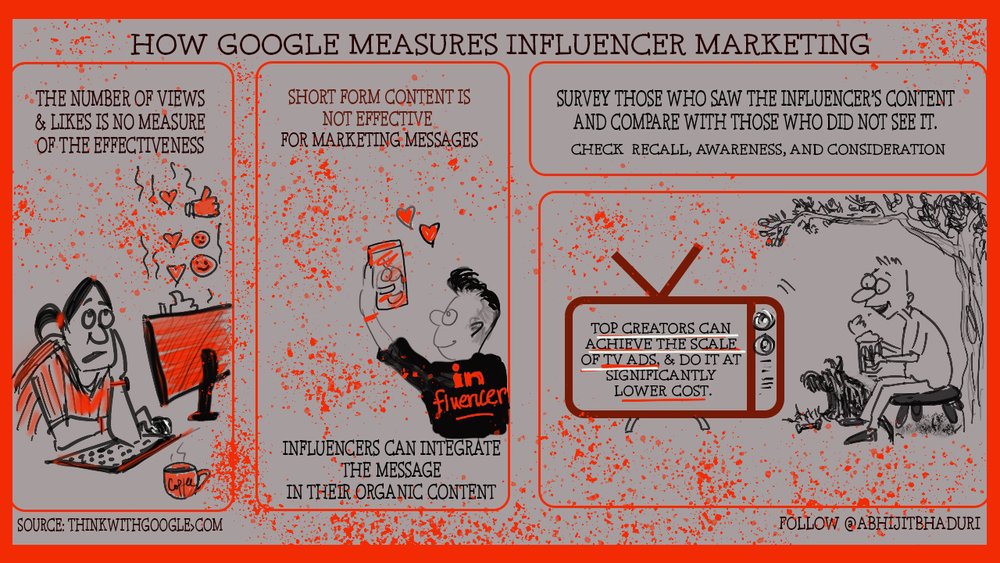 How Googles Measures Impact of Influencers