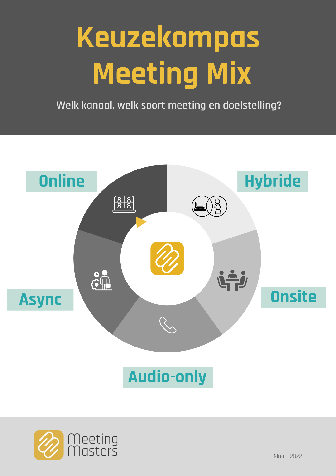 Paper met opties voor vergaderingen: online, hybride, onsite, audio-only, asynchronous en alleen, met pictogrammen die elke optie illustreren.