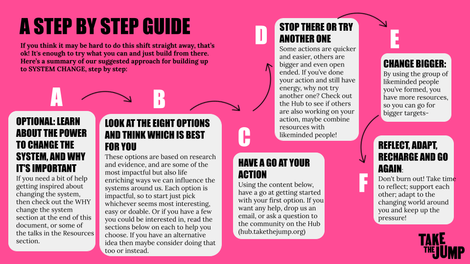 How-to Guide: change the system — Take the Jump