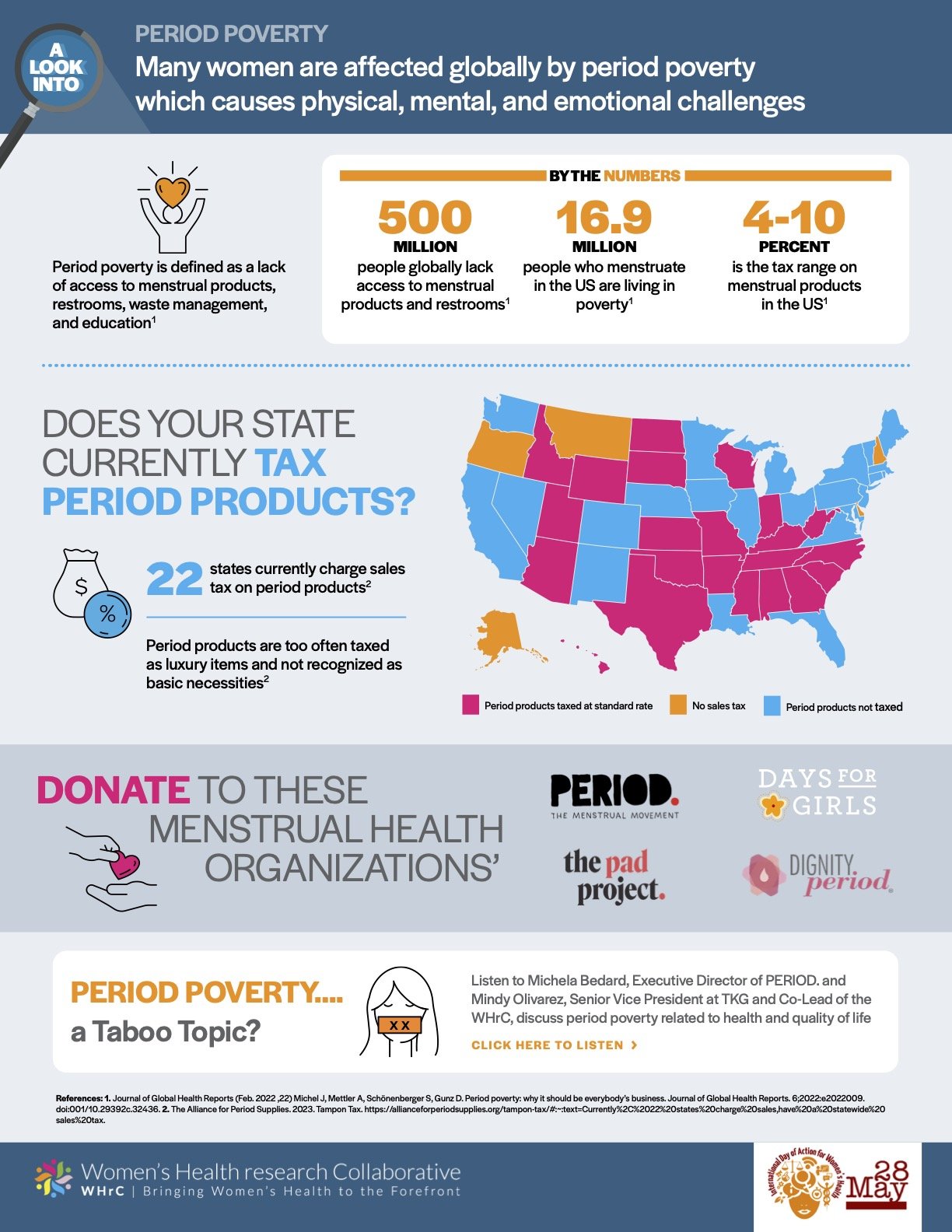 General 1 — Women's Health Collaborative