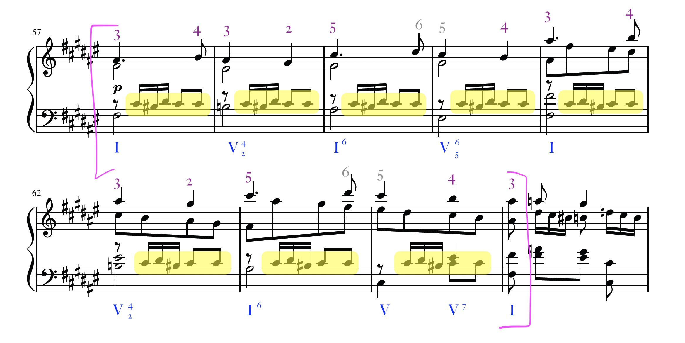 m57-65 of Hensel's piece with harmonic progression, scale degrees of melody, and inner texture annotated.