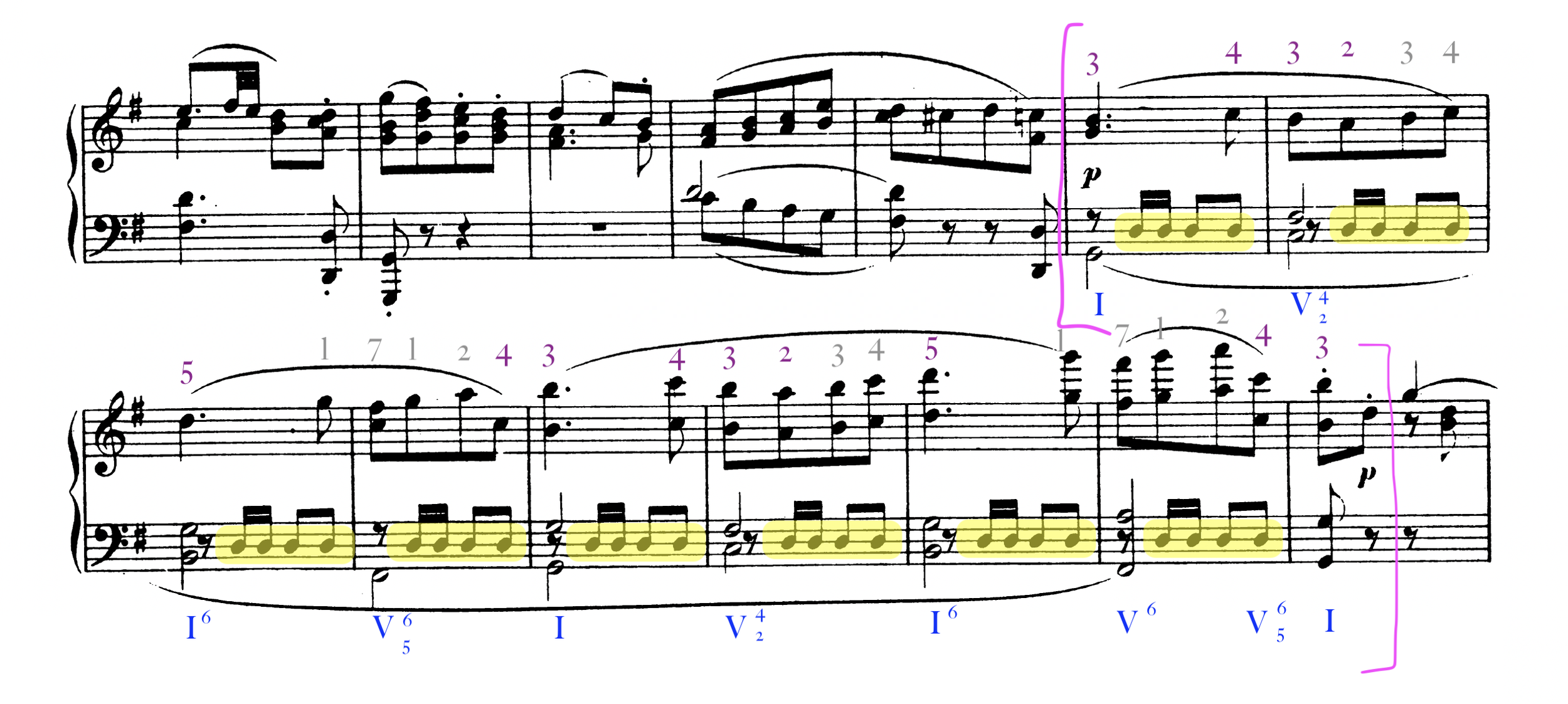 m53-66 of Mendelssohn's sonata with harmonic progression, scale degrees of melody, and inner texture annotated. it is very similar to the previous.