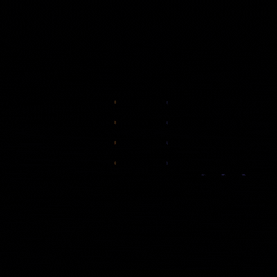 CRUCES: Youth Summit