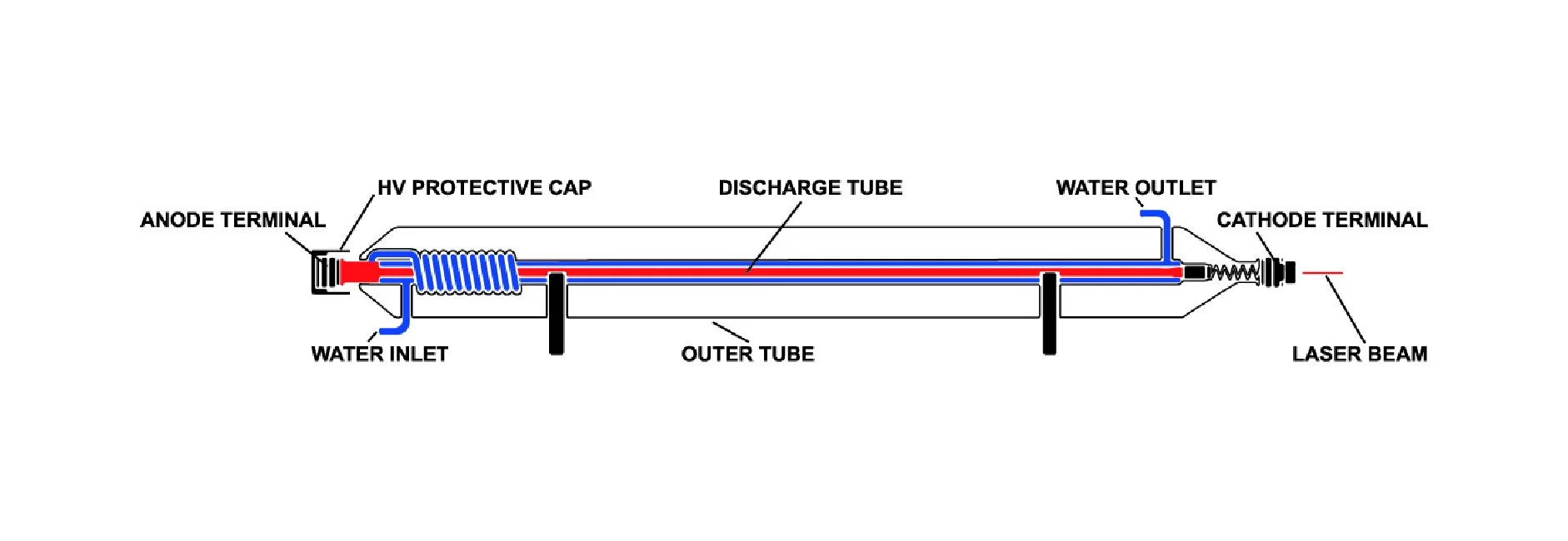 Prolonging The Life Of Your Co2 Laser Tube — Focused Laser Systems