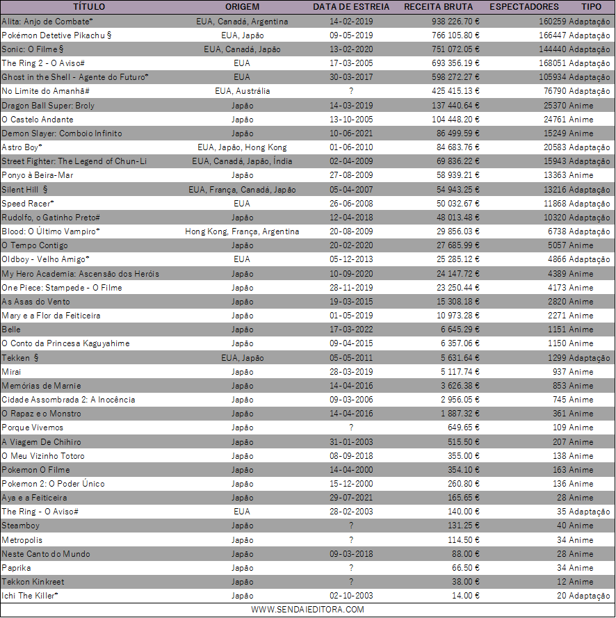 Lista de Filmes - AnimesROLL